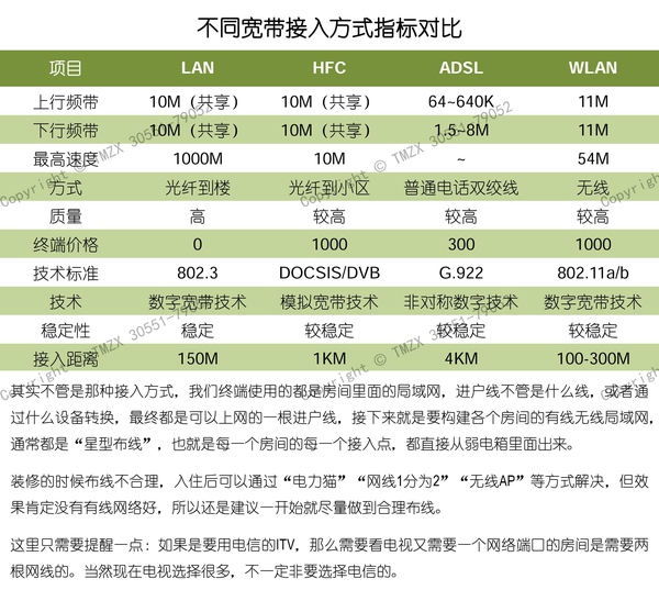  圖解裝修水電改造之弱電改造_033.jpg